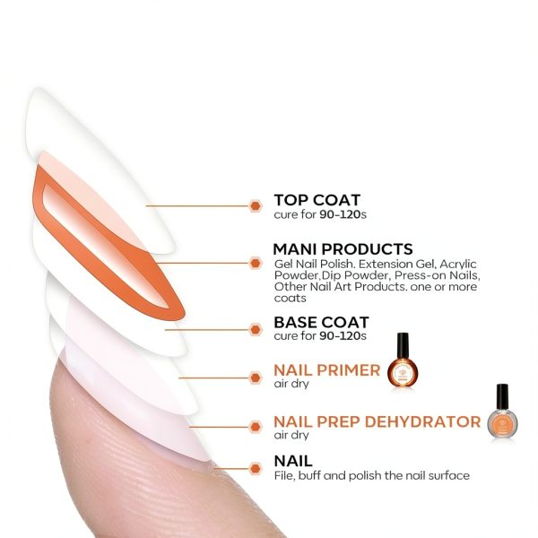modelones Nail Prep Dehydrator for Nail Art-6